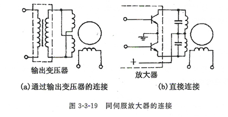 兩相直流伺服電動機(jī)使用注意事項(xiàng)詳解