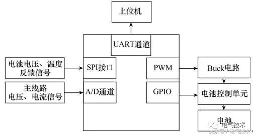 雙向葉輪直驅(qū)式潮流發(fā)電機(jī)及其最大功率控制系統(tǒng)軟件開(kāi)發(fā)研究